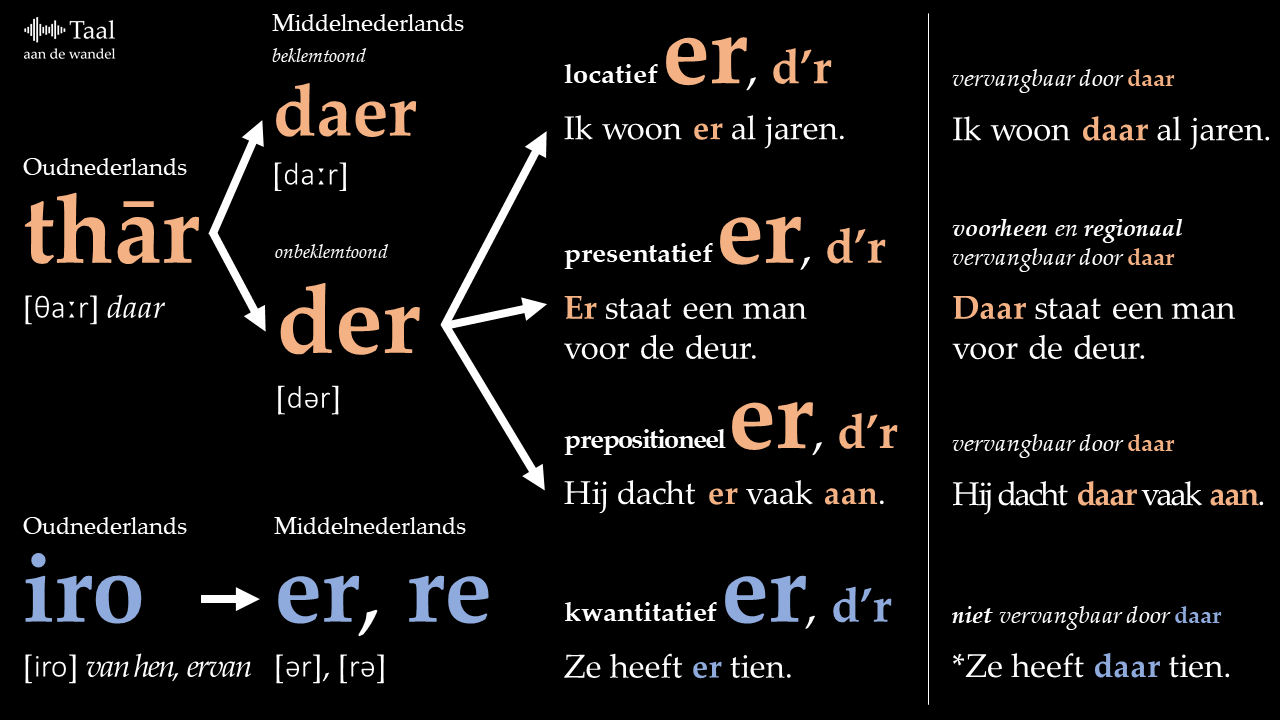 Hoe het woord \, image size:1280x720